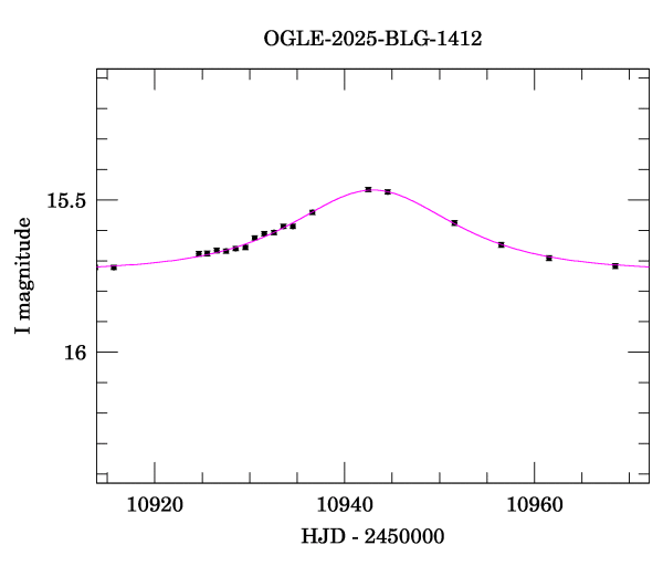 Event light curve