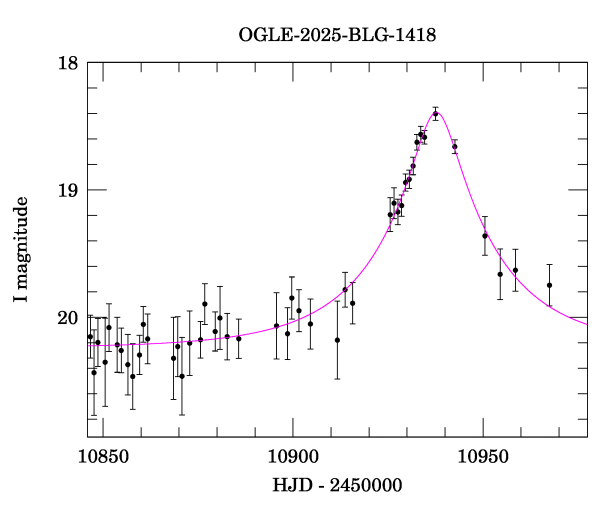 Event light curve