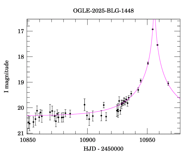 Event light curve