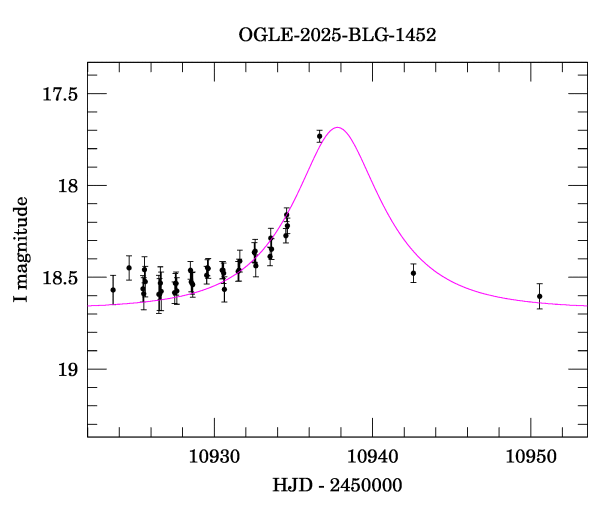 Event light curve