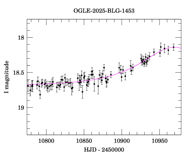 Event light curve