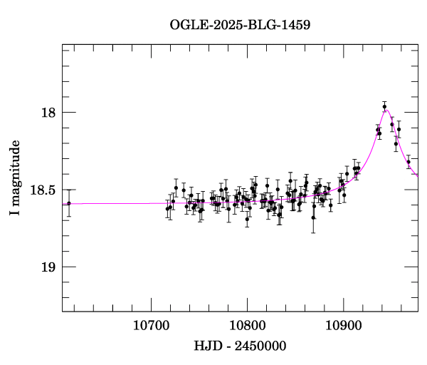Event light curve
