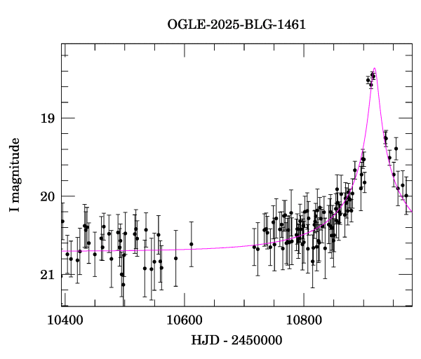 Event light curve
