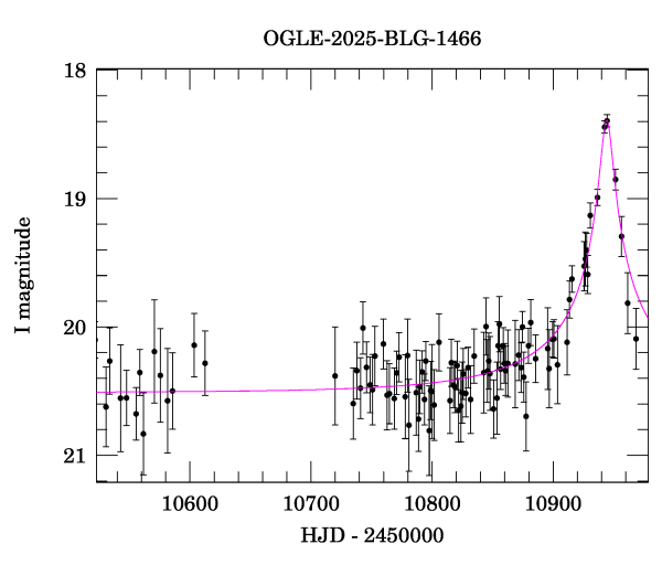 Event light curve