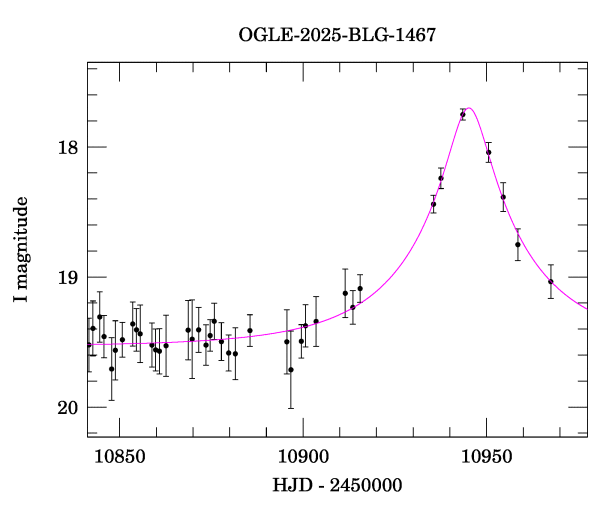 Event light curve