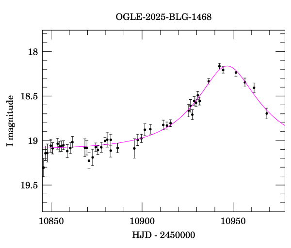 Event light curve