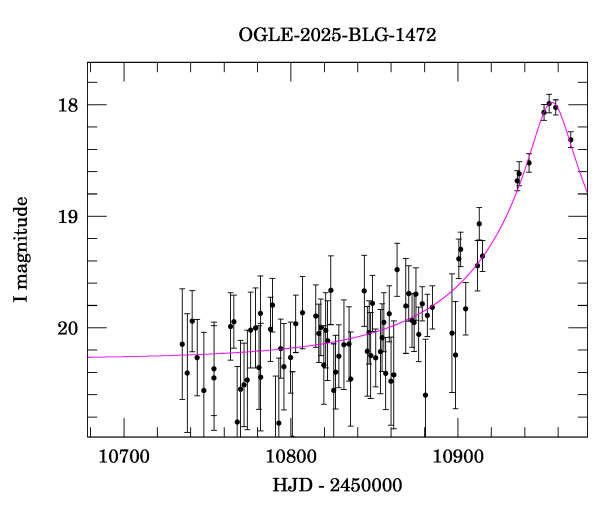 Event light curve