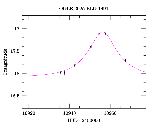 Event light curve