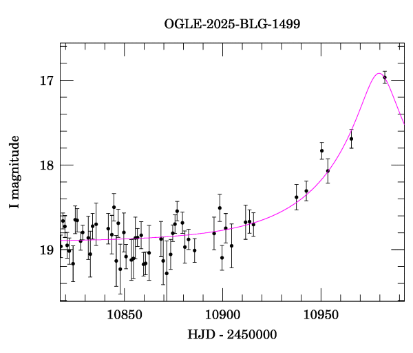 Event light curve