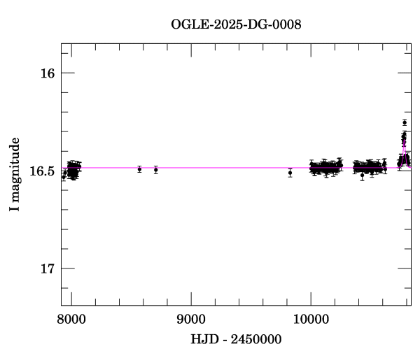Light curve
