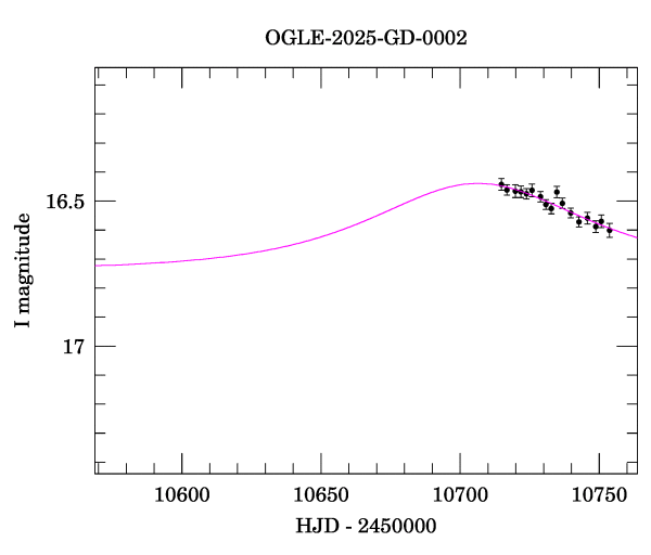 Event light curve