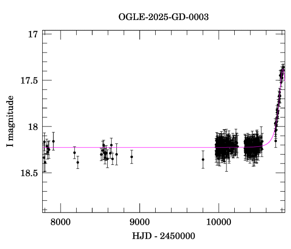 Light curve