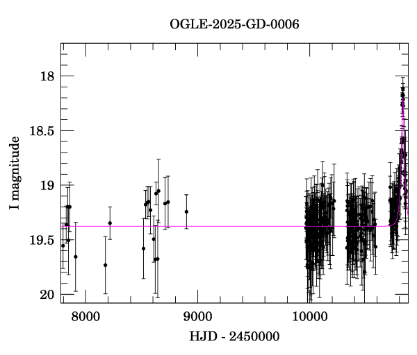 Light curve