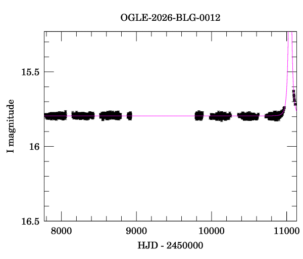 Light curve