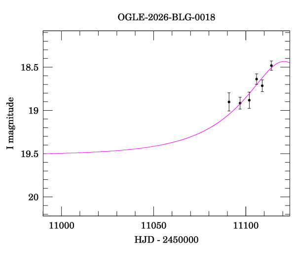 Event light curve