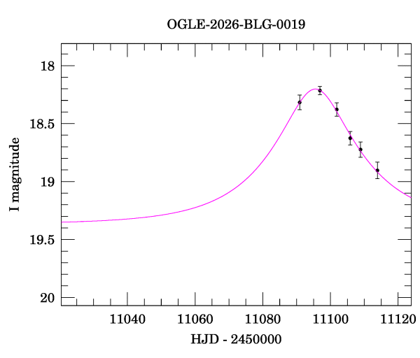 Event light curve