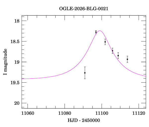 Event light curve