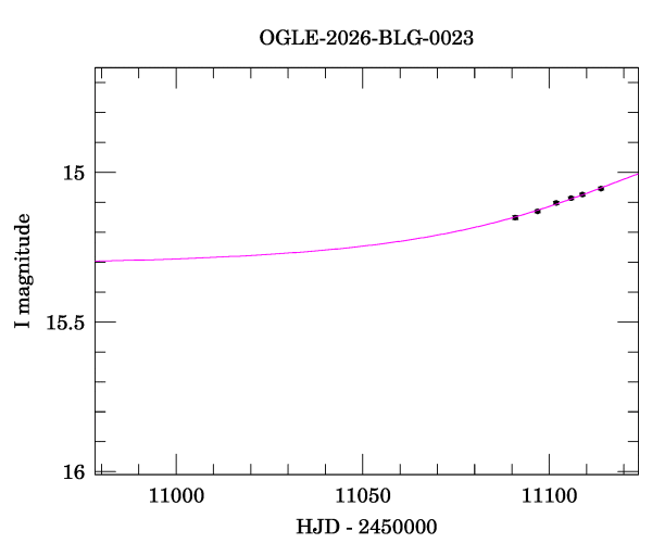 Event light curve