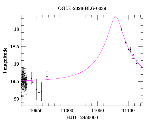 Event light curve