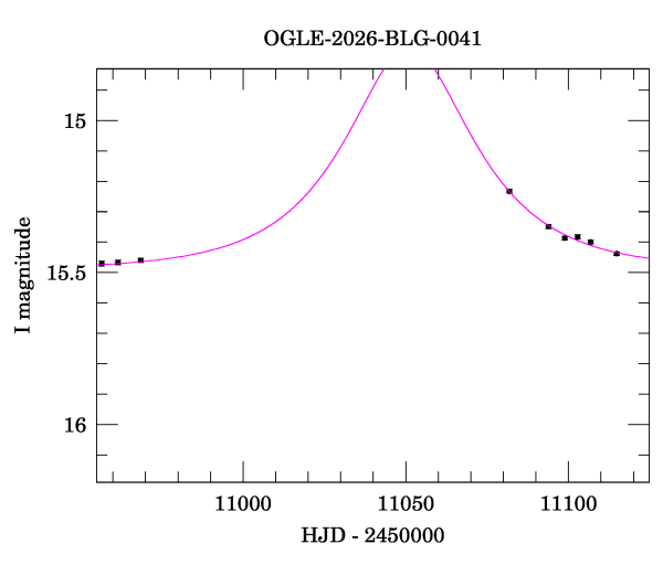 Event light curve