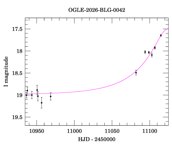 Event light curve