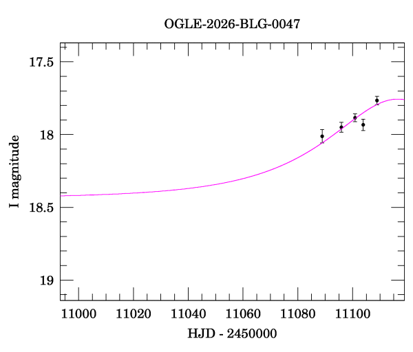 Event light curve