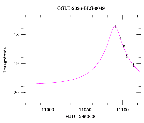 Event light curve