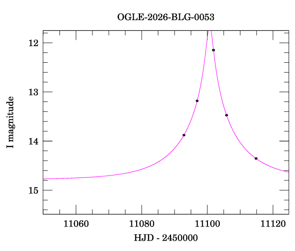 Event light curve