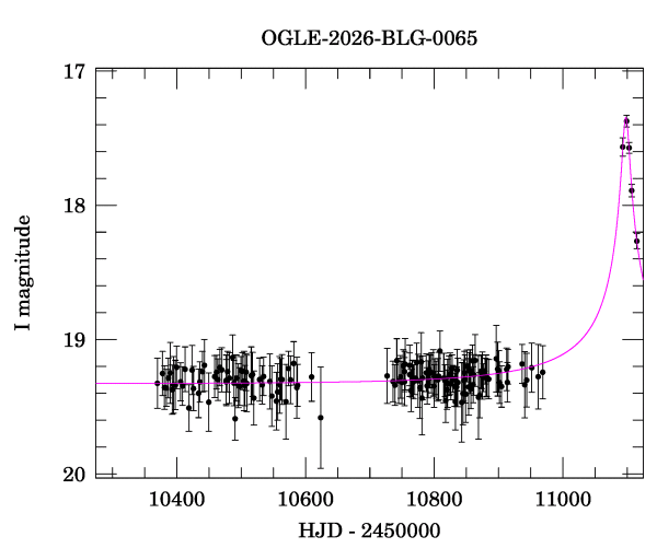 Event light curve