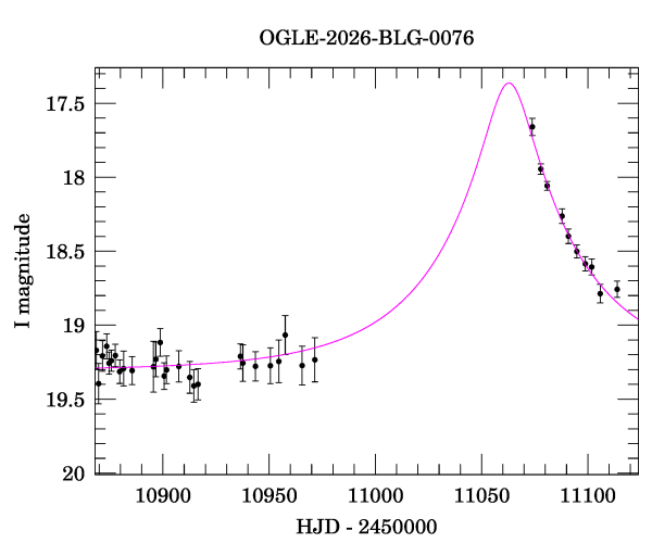 Event light curve