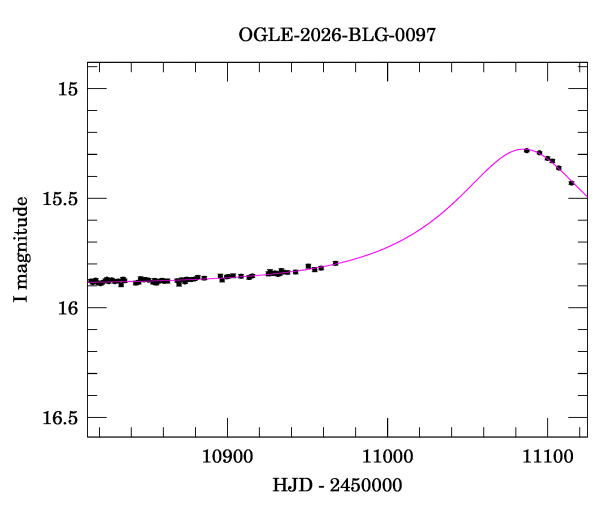 Event light curve