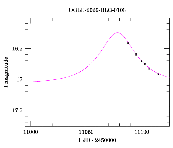 Event light curve