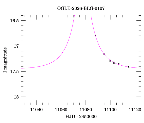 Event light curve