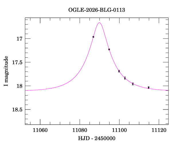 Event light curve