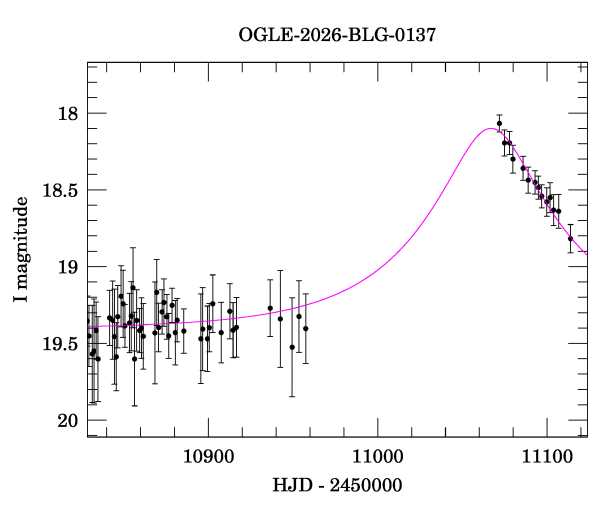 Event light curve
