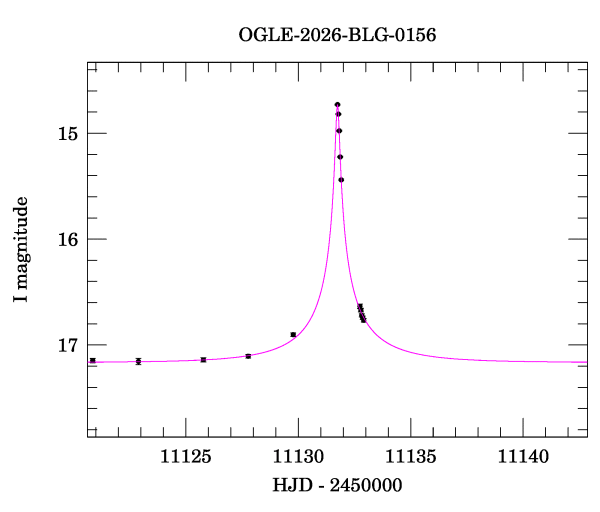 Event light curve
