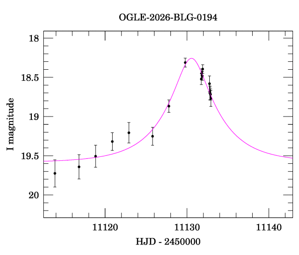 Event light curve