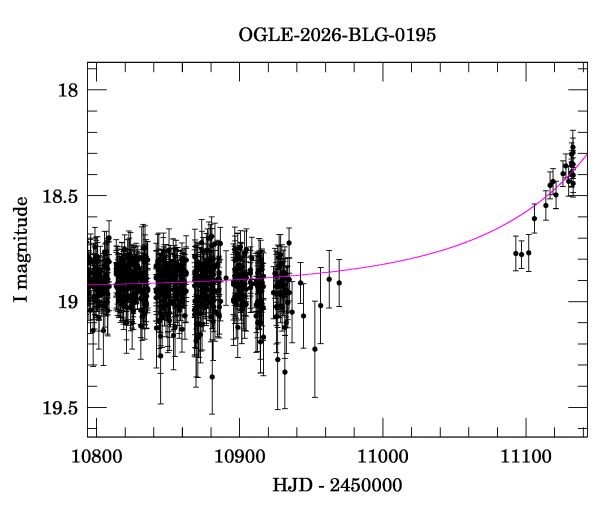 Event light curve