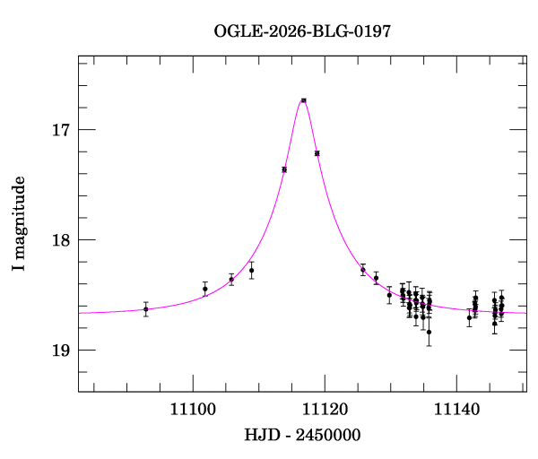 Event light curve