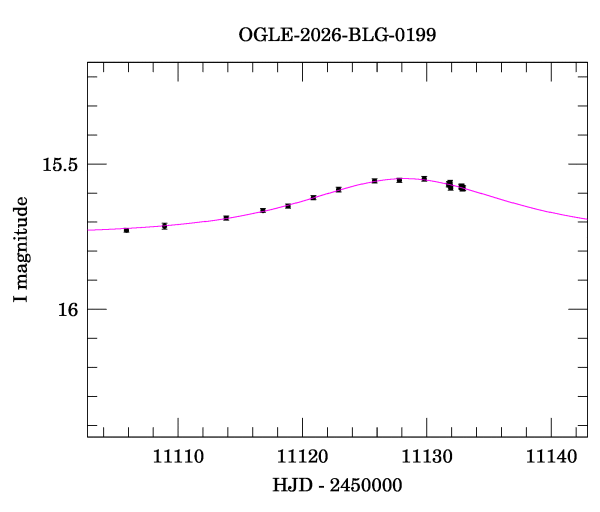 Event light curve