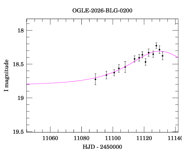 Event light curve