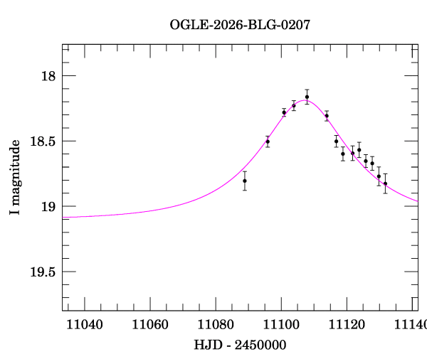Event light curve