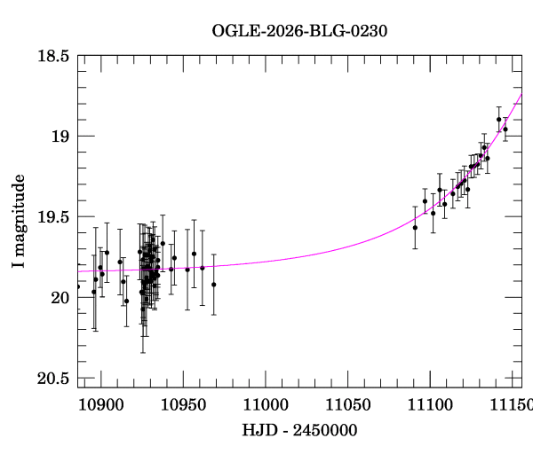 Event light curve