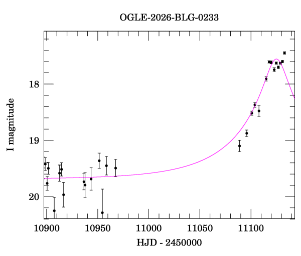 Event light curve