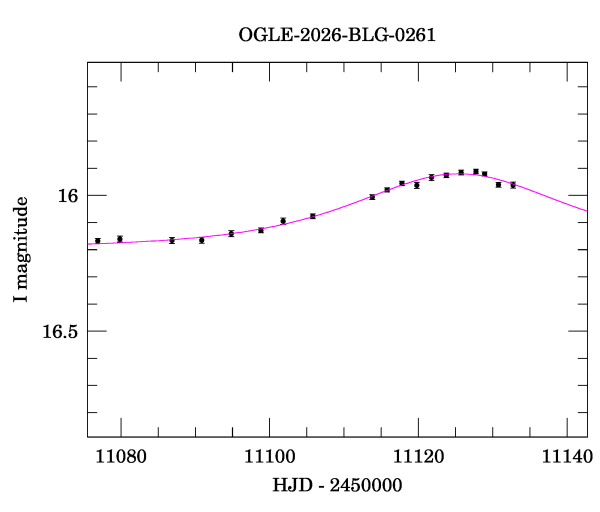 Event light curve
