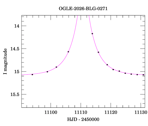 Event light curve