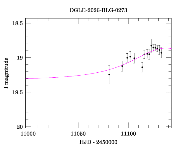Event light curve