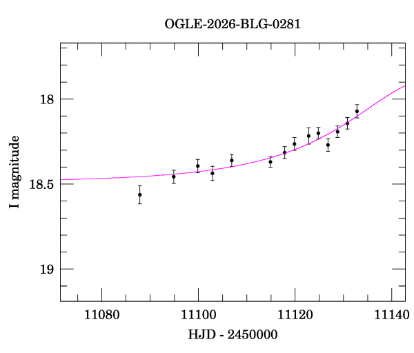 Event light curve