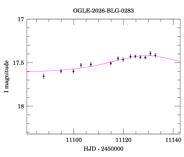 Event light curve