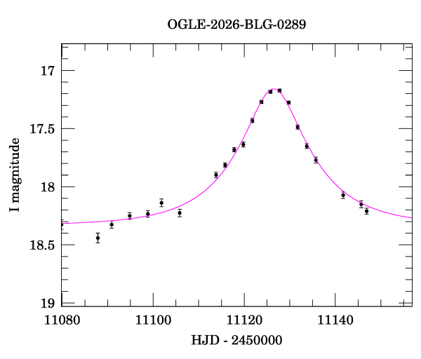 Event light curve